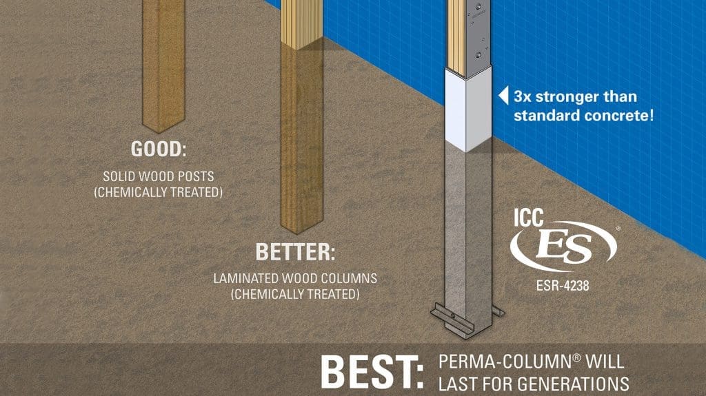 PermaColumn Vs Wood PermaColumn Vs Wood | Steel Structures America
