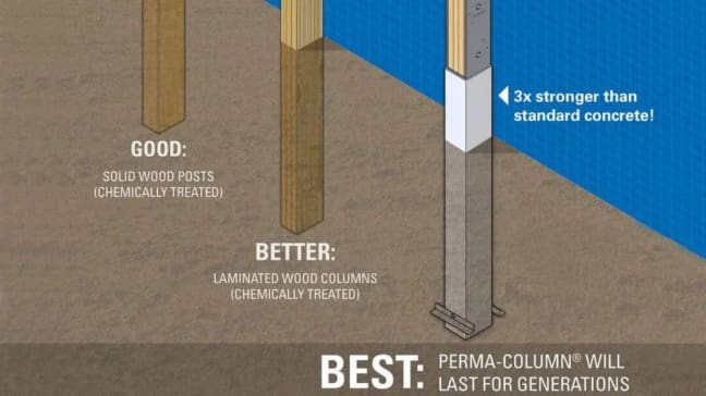 Perma-Column® | Steel Structures America